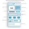 Создание Landing Page:  Ключевые моменты и Преимущества профессиональных услуг